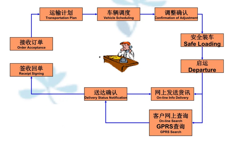 苏州到古田搬家公司-苏州到古田长途搬家公司