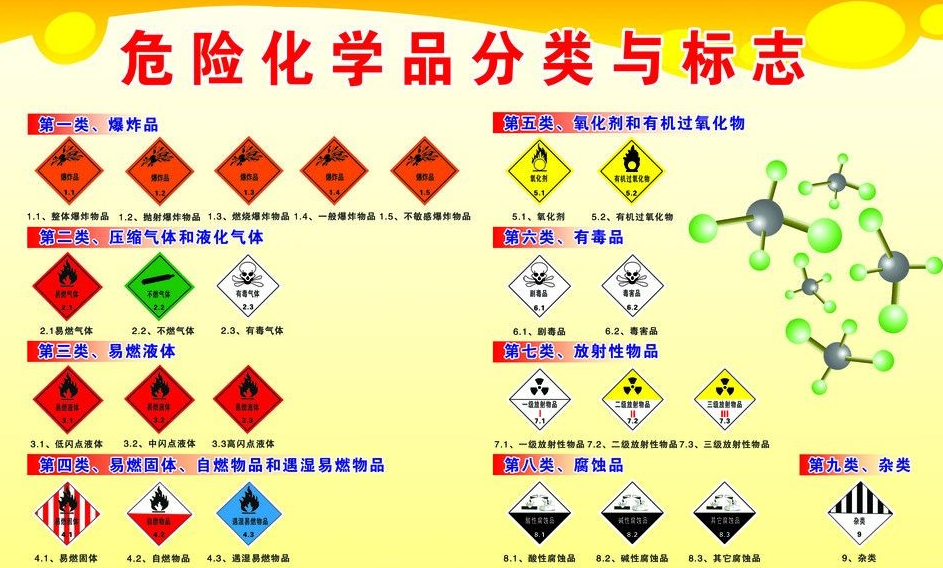 上海到古田危险品运输